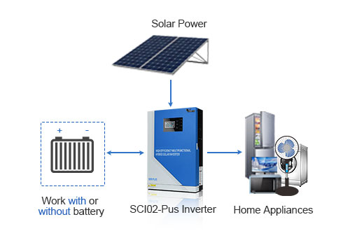The electricity from the solar panel can directly supply power to the load without going through the battery, which reduces the demand for the battery and reduces the cost of the system.