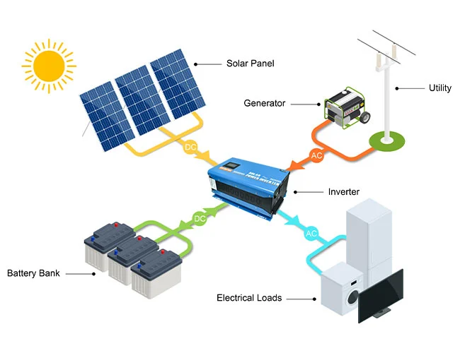 solar inverter off grid price
