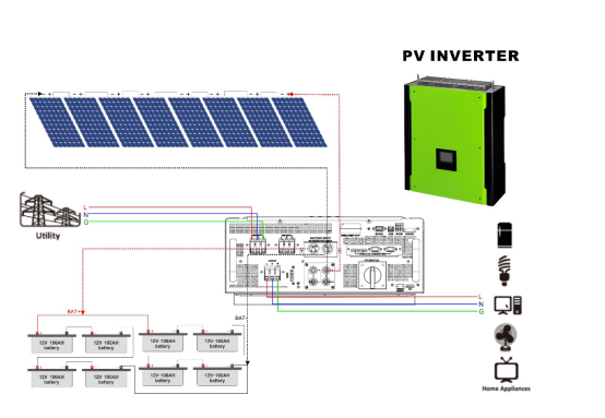 hybrid-solar-systems