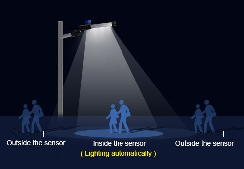 LED Street Light With Sensor