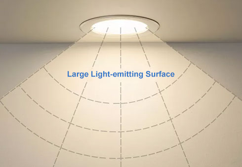 LED Slim Round Panel Light