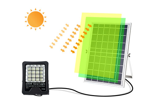 High Powered Solar Flood Lights