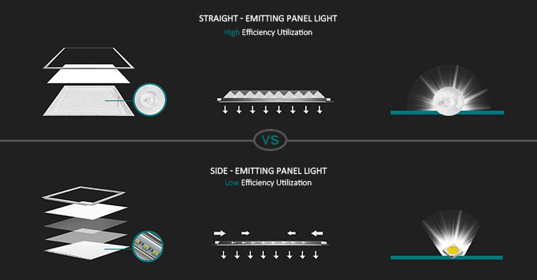 Straight-emitting panel light VS Side-emitting panel light