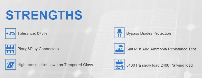 The Strengths of Anern Mono Solar Panel