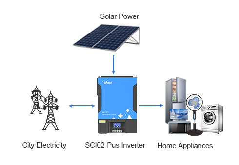 It can be used alone to supply the load with solar panels or city electricity, and it can be used normally without a battery.