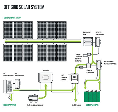 off-grid-solar-system-solution
