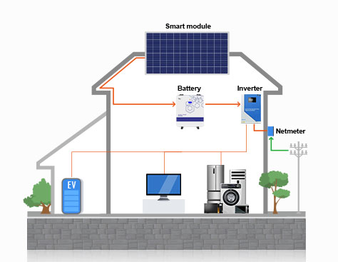 off-grid-solar-power-system