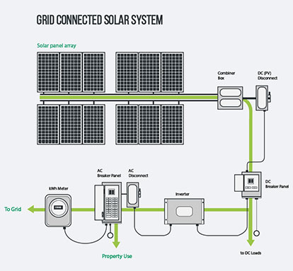on-grid-solar-system-solution