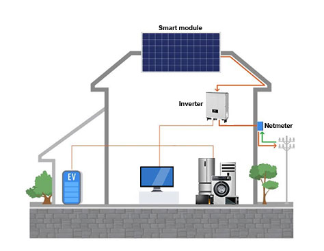 on-grid-solar-power-system