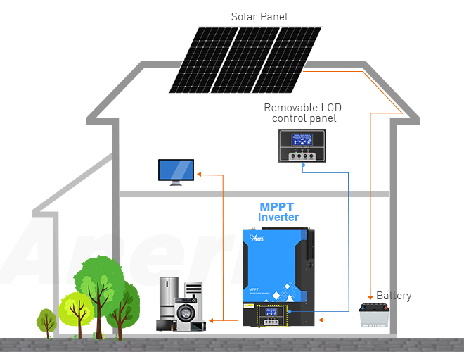 Hybrid Solar Power Inverter
