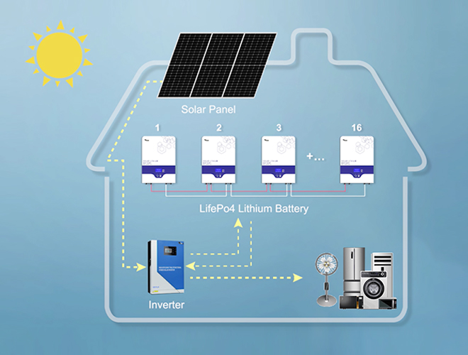 Successful Buying a home solar battery: Learning from the Pros