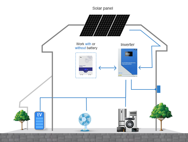 wifi monitoring hybrid solar inverter wiring diagram