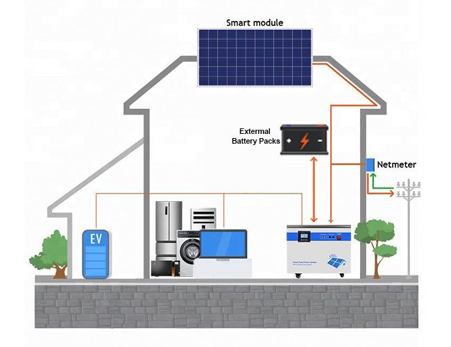 Lithium Batteries For Solar Power