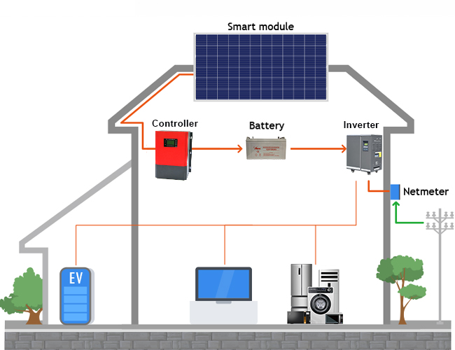 10kw off-grid solar system price