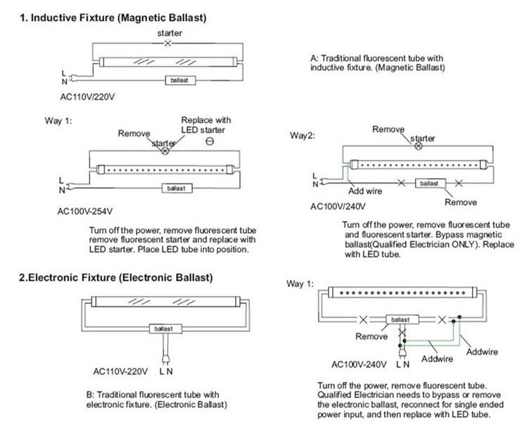 How To Change Led Tube Light？