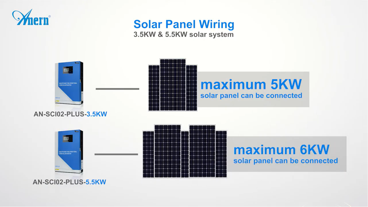 WIFI Monitoring Hybrid Solar Inverter