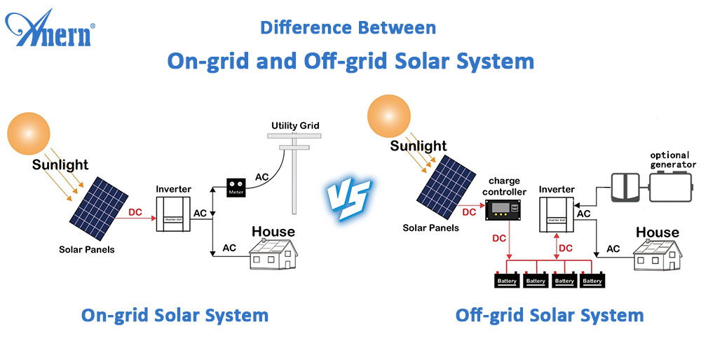 Difference Between On-Grid and Off-Grid Solar System 