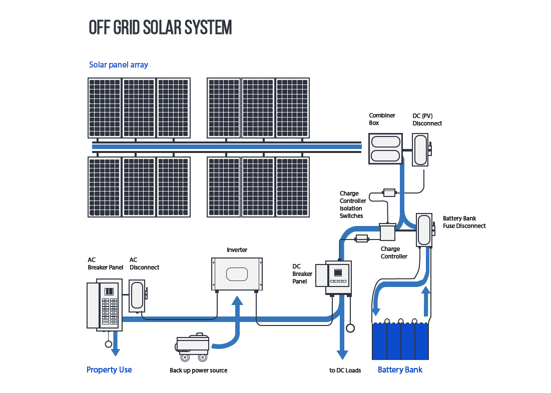 Off-Grid Solar System Design