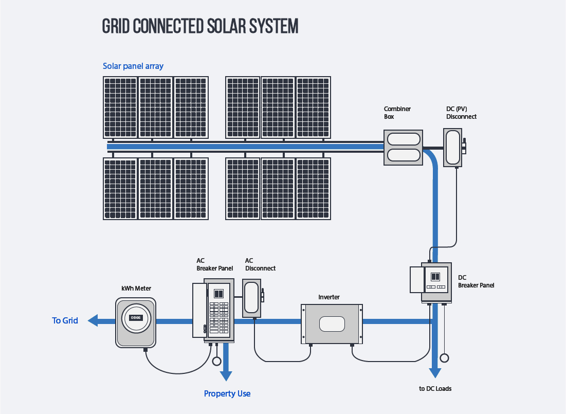 On-Grid Solar System Design