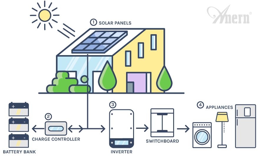 How Does Off-Grid Solar System Work?