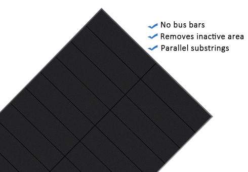 Shingled solar cells do not need to be spaced apart like in conventional solar panels, higher power per square metre, the solar panel area can produce more energy.