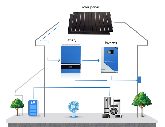 3.5KW-5.5kw Off grid LifePop4 Battery Solar System