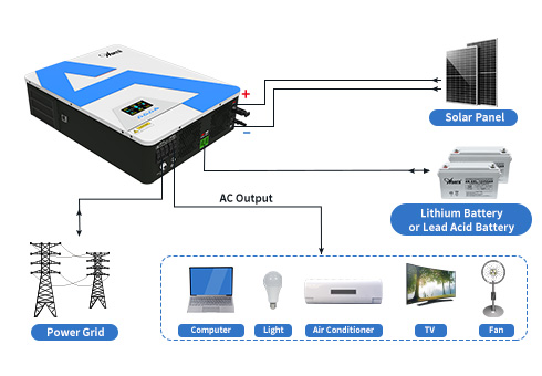 Both on-grid and off-grid available,Pure Sine Wave output, can be converted to a variety of different power load.