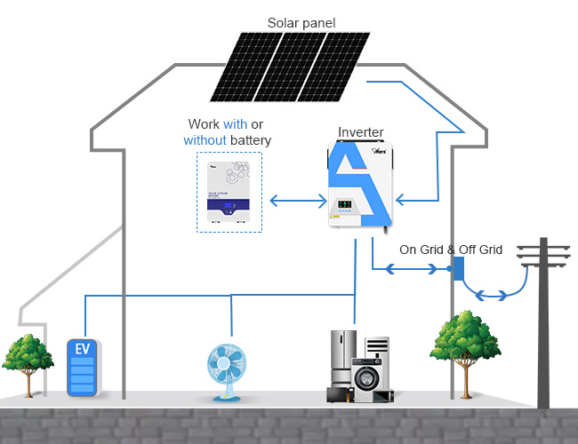on/off grid hybrid solar inverter