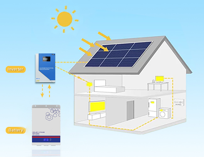 lithium powerwall