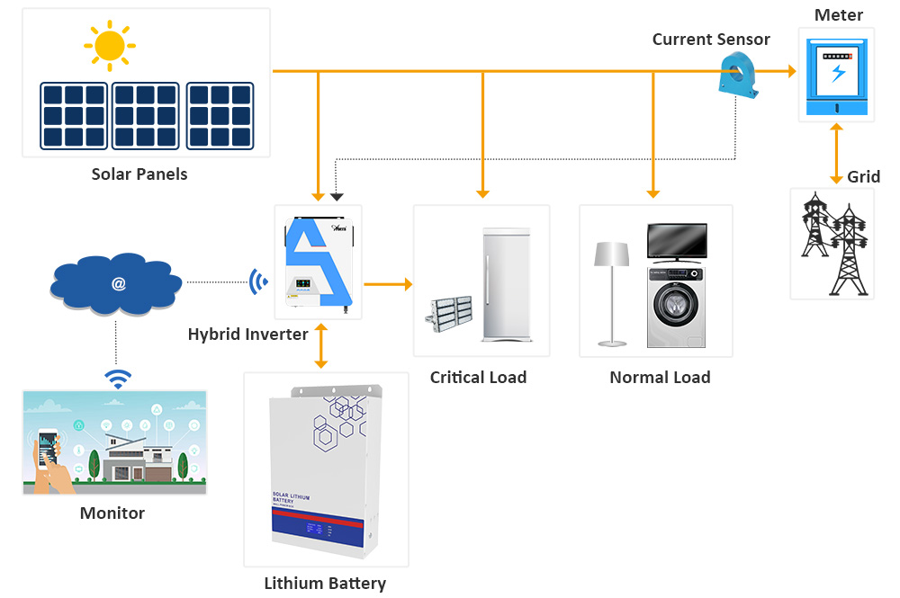 powerwall solar battery