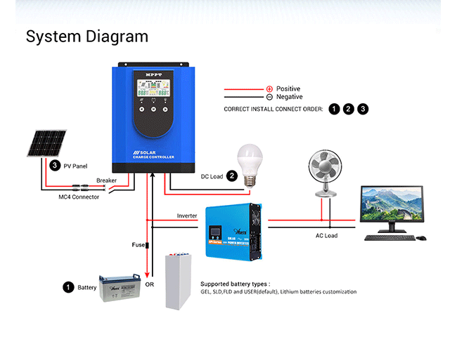 mppt solar charge controller schematic