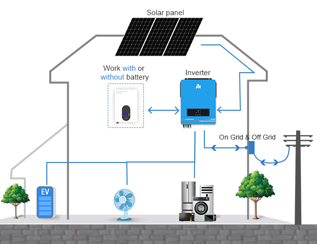 on grid hybrid solar inverter