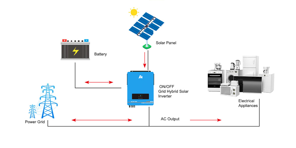 High-frequency_ON-OFF_Grid_Hybrid_Solar_Inverter