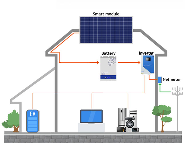 3.5 kw inverter