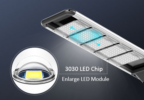 Enlarged capacity LED module design, equiped with high-brightness Bridgelux LED chips, improving the brightness by 30%.