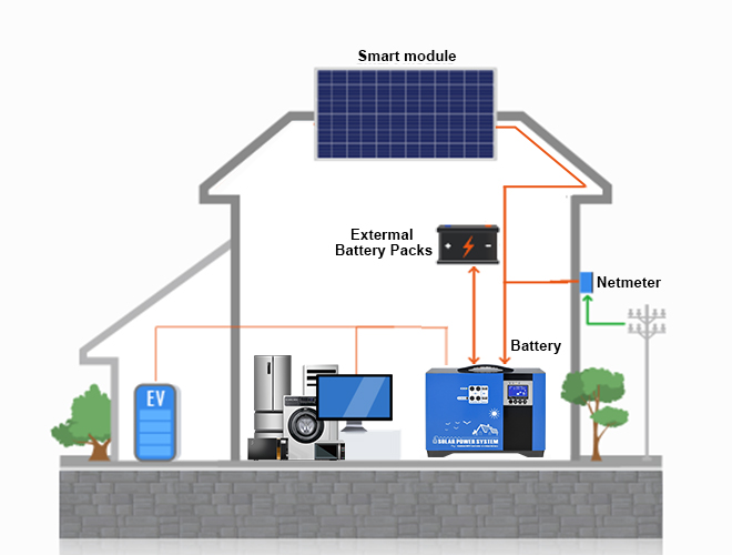 Lithium Batteries For Solar Power