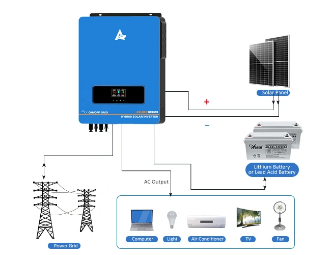 OFF Grid Hybrid Solar Inverter