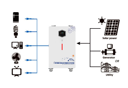 Portable Solar Power Generator Station