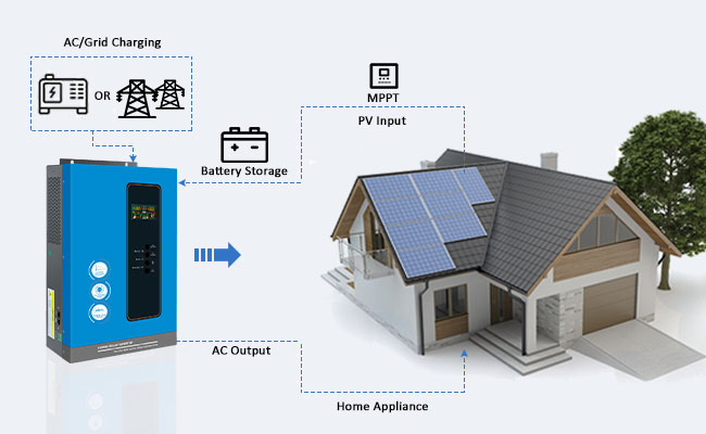 Low-Frequency-Inverter-With-MPPT-Controller