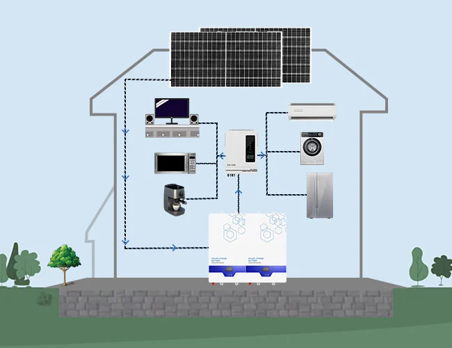 3.5 kw solar system
