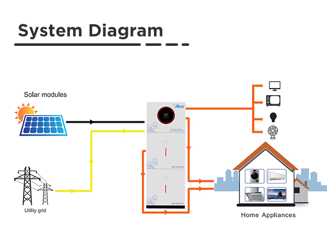All in one Stackable Energy Storage System Integrated Energy Storage All in one Stackable Energy Storage System Integrated Energy Storage