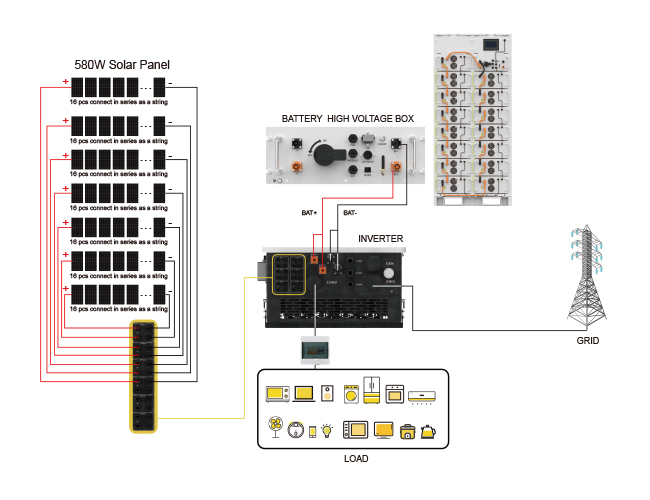 30KW / 50KW / 80KW / 100KW Commercial Hybrid Off-Grid Solar Power System with DEYE Inverter