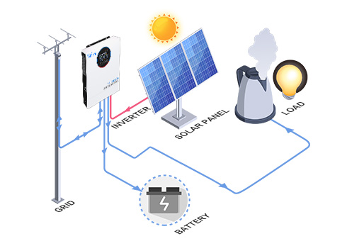 Operate efficiently without a battery, providing you with greater flexibility and reducing the need for additional equipment.
