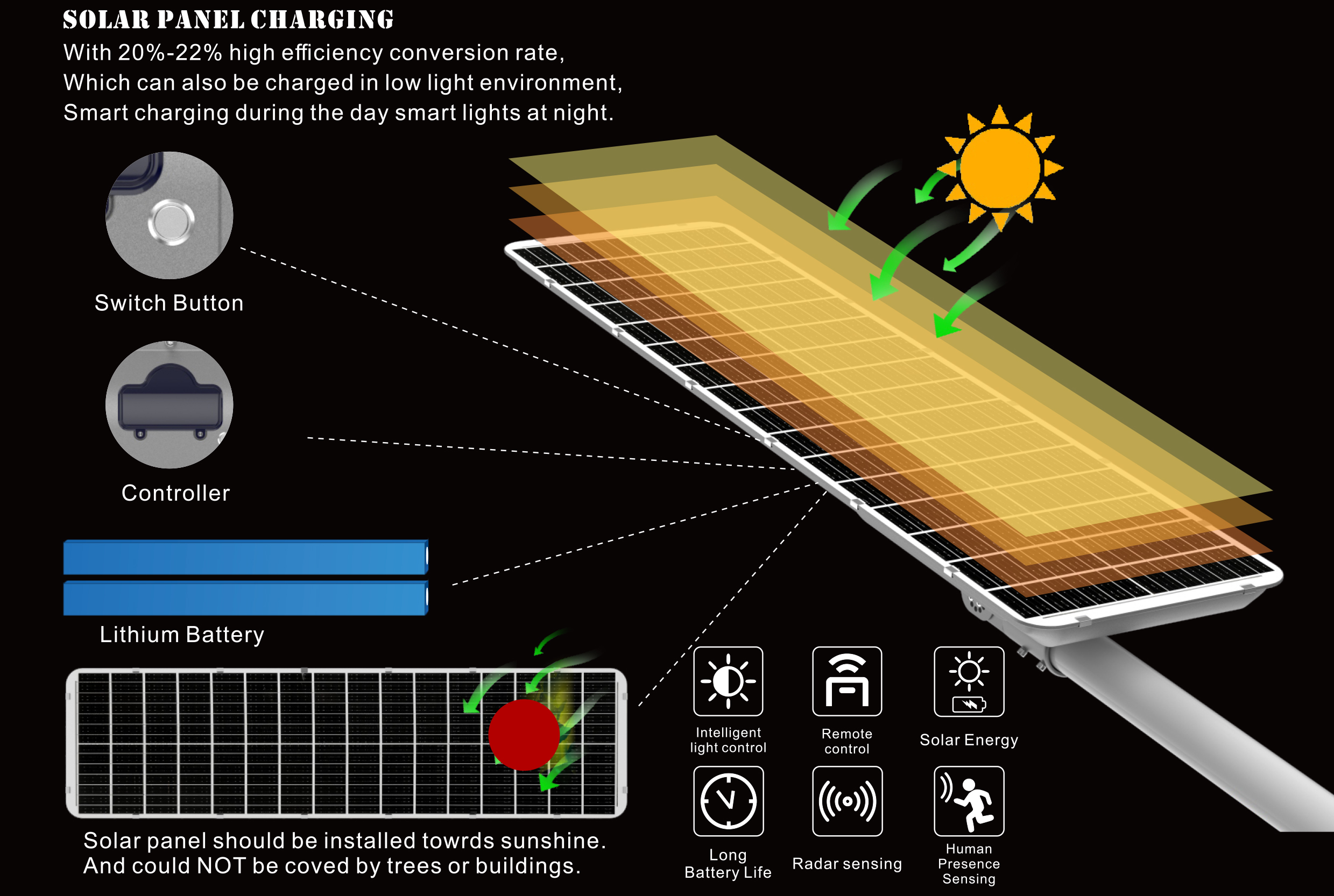 80W 100W 120W 150W Solar Powered Street Light (SLP)