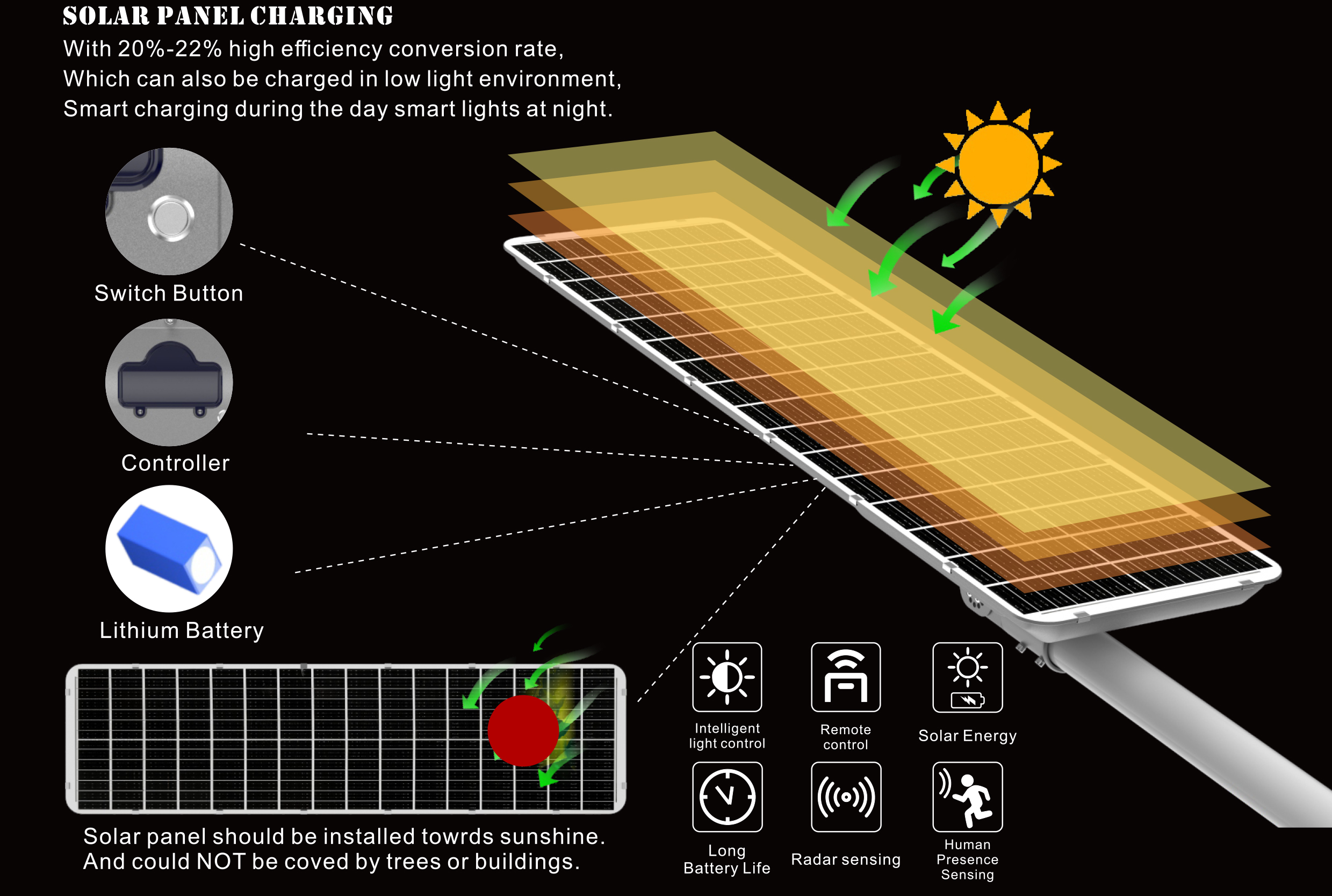 all in one solar street light SLP